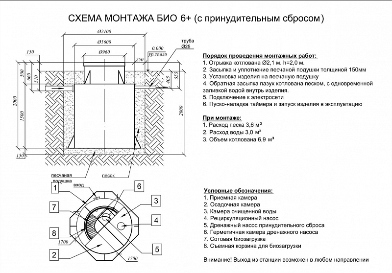 Септик Евролос БИО 6+