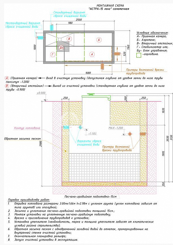 Септик Астра 15 лонг